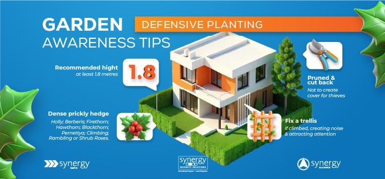 Garden Awareness 