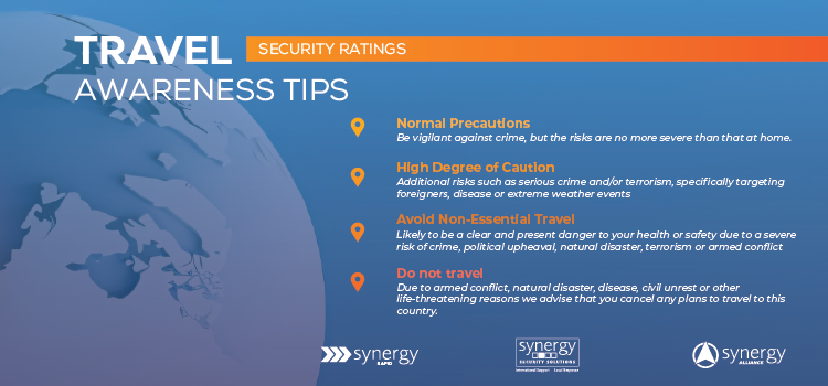 Security Ratings