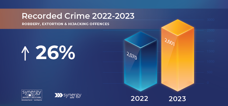 Recordeed Crime Statistics Q4 2023